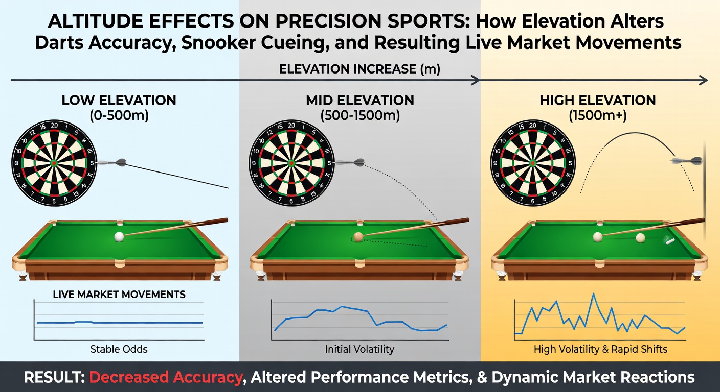 Darts player throwing at high altitude venue with thin air visible in the arena setting