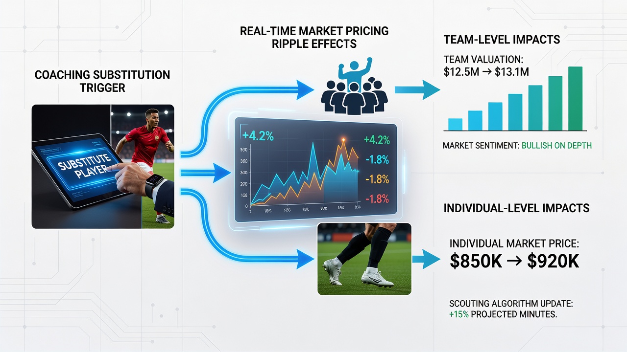 Tennis coach discussing strategy with player during a changeover as live betting markets update